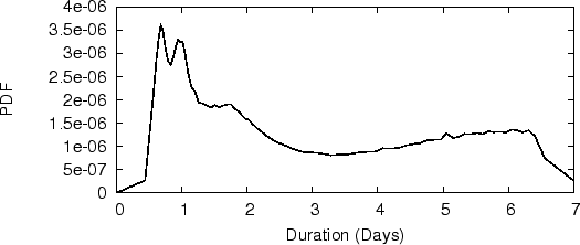 \resizebox{\textwidth}{!}{\includegraphics{plots/ipdynamic.eps}}