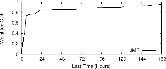 \resizebox{\textwidth}{!}{\includegraphics{plots/campspan-w.eps}}