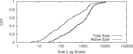 \resizebox{\textwidth}{!}{\includegraphics{plots/size.eps}}