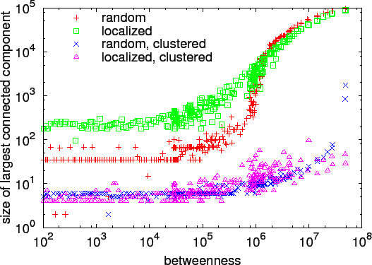 \includegraphics[width=\columnwidth]{figs/res-maxcluster}