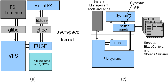 Fig-MOSIX 3 Node Cluster SnapShot.