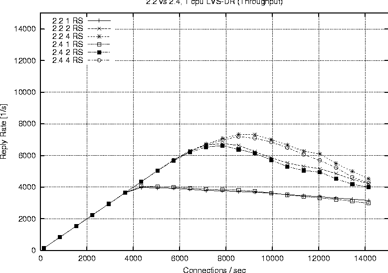 LISA 2001 Paper