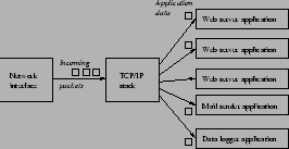 \resizebox{6cm}{!}{
\includegraphics{input.eps}
}