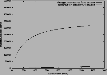 \resizebox{8cm}{!}{
\includegraphics{uip-throughput-2.eps}
}