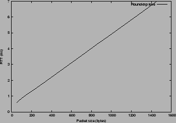 \resizebox{8cm}{!}{
\includegraphics{uip-rtt-1.eps}
}