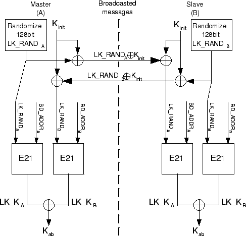 \includegraphics[scale=0.9]{Kab.eps}