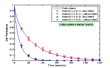 \resizebox{80mm}{50mm}{\includegraphics{LP_RW_CI.eps}}