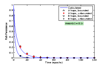 \resizebox{80mm}{50mm}{\includegraphics{PP_RW_CI.eps}}