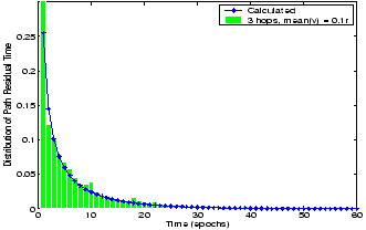 \resizebox{73mm}{46mm}{\includegraphics{PAT_PDF_RW.eps}}