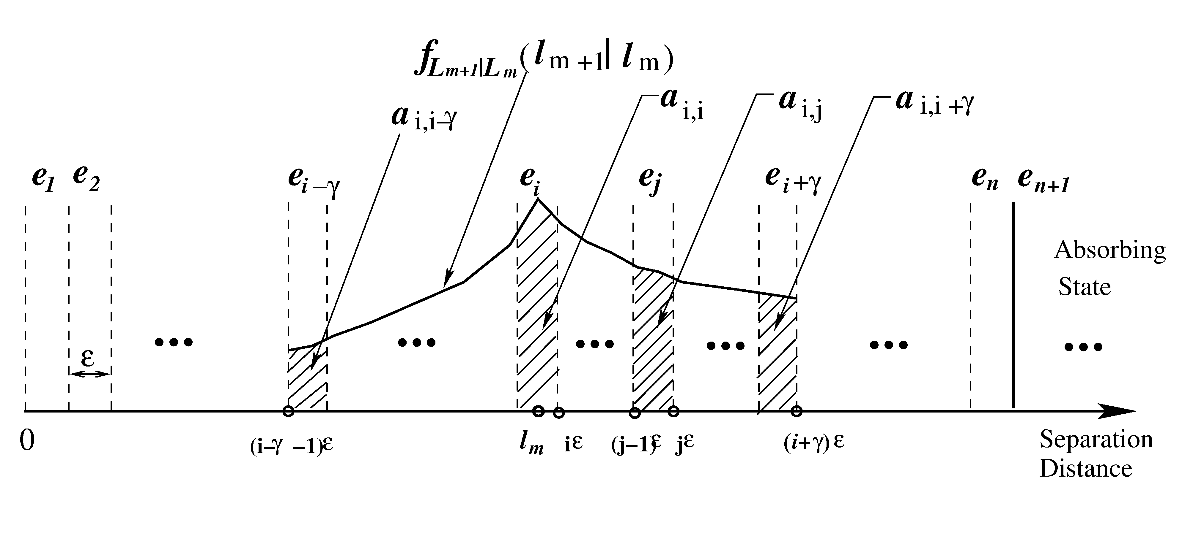 \resizebox{120mm}{!}{\includegraphics{LP_RW_bound.eps}}