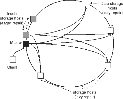 \begin{figure}\centerline{\psfig{file=sa.eps,width=0.8\columnwidth}}\vspace*{-0.1in}\end{figure}