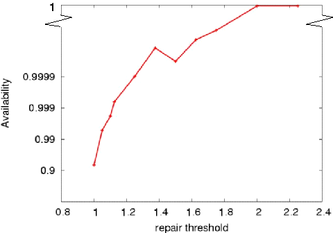 \begin{figure}\centerline{\psfig{file=availvar.eps,width=0.9\columnwidth}}\vspace*{-0.1in}
\end{figure}