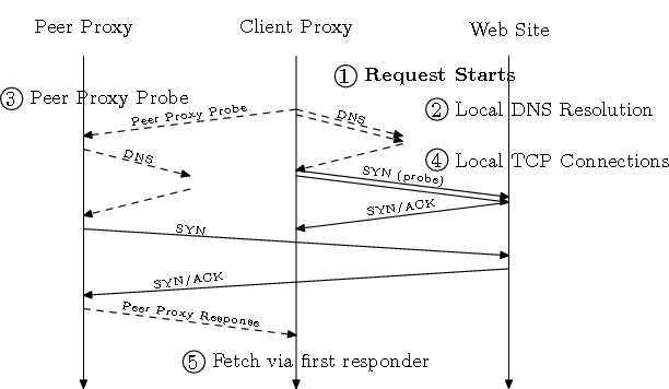 fig/cflow.png