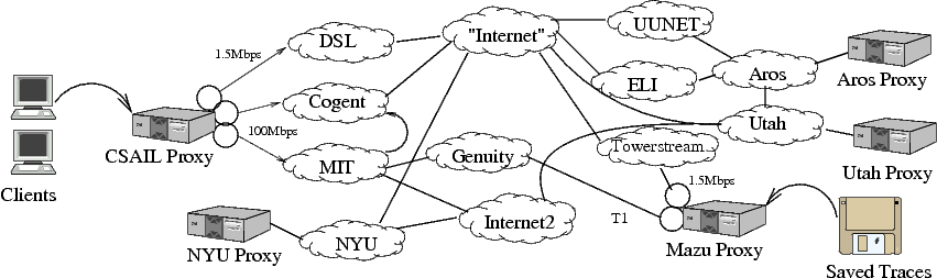 fig/eval-system-big.png