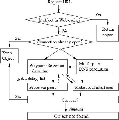 path resolution dns