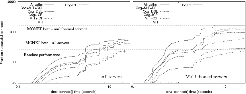 fig/multicomp.png