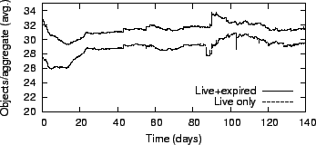 \begin{figure}\centering
\epsfig{figure=stat_aggregation_factor.eps,width=8cm}\end{figure}