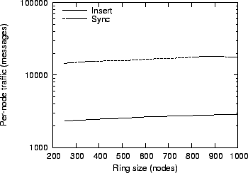 \begin{figure}\centering
\epsfig{figure=stat_scalability.eps,width=8cm}\end{figure}