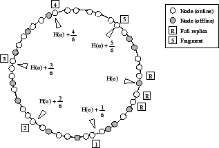 \begin{figure}\centering
\epsfig{figure=placement.eps,width=7cm}\end{figure}