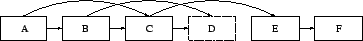 \begin{figure}\centering
\epsfig{figure=dag.eps,width=8cm}\end{figure}