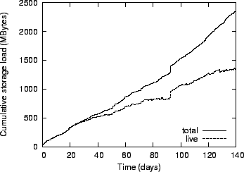 \begin{figure}\centering
\epsfig{figure=stat_workload.eps,width=8cm}\end{figure}