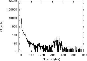 \begin{figure}\centering
\epsfig{figure=stat_sizehisto.eps,width=8cm}\end{figure}