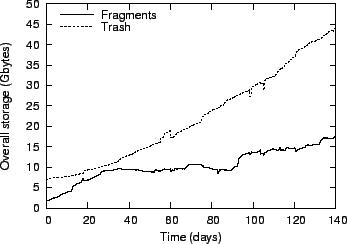 \begin{figure}\centering
\epsfig{figure=stat_storage.eps,width=8cm}\end{figure}