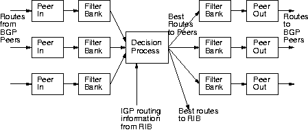 \begin{figure}\centerline{\psfig{figure=bgp.ps,width=3.2in}}\vspace{-0.1in}
\end{figure}