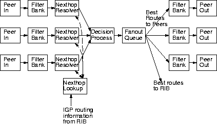 \begin{figure}\centerline{\psfig{figure=bgp2.ps,width=3.2in}}\vspace{-0.1in}
\end{figure}