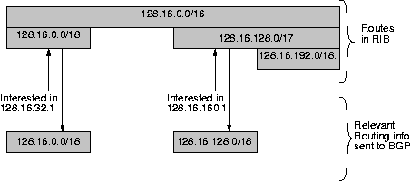 \begin{figure}\centerline{\psfig{figure=regrib.ps,width=3.2in}}\vspace{-0.1in}
\end{figure}