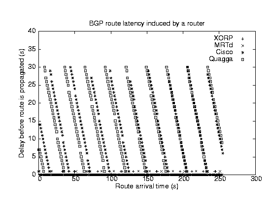 \begin{figure}\centerline{\psfig{figure=route_flow.ps,angle=-90,width=3.2in}}
\vskip.5\baselineskip\vspace{-0.2in}
\end{figure}