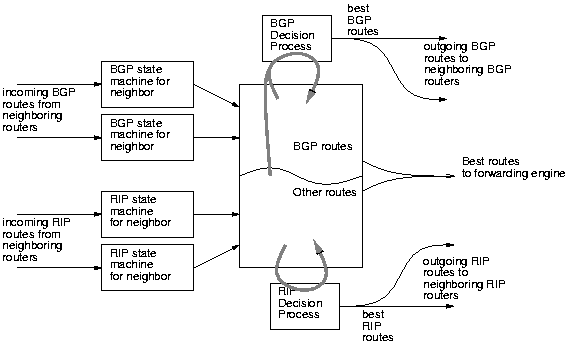 \begin{figure}\centerline{\psfig{figure=rp2.ps,width=3.2in}}\vspace{-0.1in}
\end{figure}