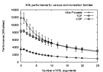 \begin{figure}\centerline{\psfig{figure=xrl_results/xrl_performance.eps,angle=0,width=3.2in}}\vspace{-0.2in}
\end{figure}