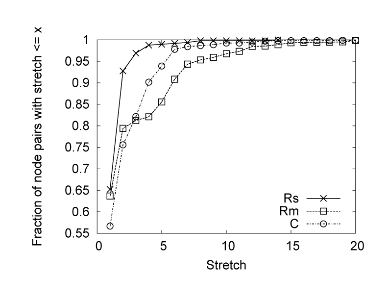 Image expt_stretch_cdf