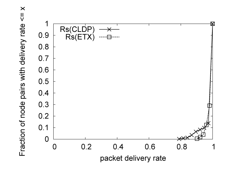 Image expt_succrate_cdf