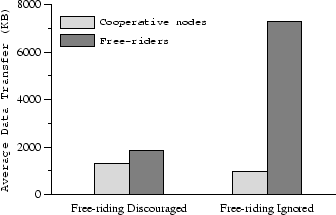 \includegraphics[width=3in]{graphs/summary-perf2}