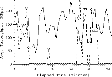 \includegraphics[width=3.2in]{graphs/tp_join_avg}