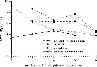 \includegraphics[height=2in]{graphs/cheating_strategies}