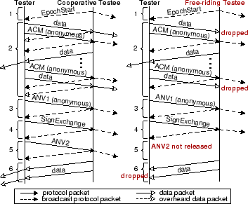 \includegraphics[width=3.4in]{figures/new-protocol}