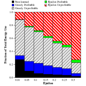 Image graph8-energy-1000-normalized-fixed-alpha.pdf