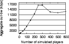 \includegraphics[width=0.445\columnwidth]{bandwidth_scaling.eps}