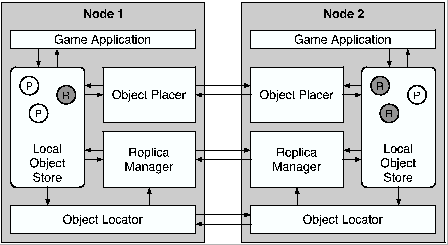 \includegraphics[width=0.8\columnwidth]{figures/arch2.ps}