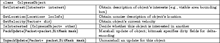 \begin{figure*}\begin{center}
\begingroup
\makeatletter
\@setfontsize\normalsize...
... for this object \\
\hline
\end{tabular}\endgroup
\par\end{center}\end{figure*}