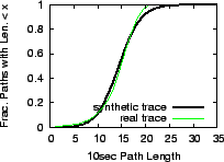 \includegraphics[width=0.4\columnwidth]{data/dummygame_validation/path_len.eps}