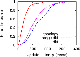 \includegraphics[width=0.525\columnwidth]{matchlat_cmp.eps}