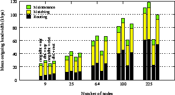 \includegraphics[width=3in]{data/testgame/p2p.bwidth.mean.breakdown.eps}