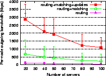 \includegraphics[width=1.975in]{data/techrep2005/nodes.bwidth.server_scaling.mean.eps}