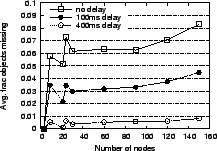 \includegraphics[width=1.975in]{data/techrep2005/p2p.consistency.eps}