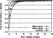 \includegraphics[width=1.975in]{data/techrep2005/nodes.consistency.abs.cdf.eps}