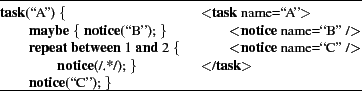 \begin{figure}\hrule\vspace{1mm}
\small
\begin{tabbing}
bbbb\=bbbb\=bbbbbbbbbbbb...
...ice}(\lq\lq C''); \}
\end{tabbing}\vspace{-2mm} \hrule\vspace{-1.0ex}
\end{figure}